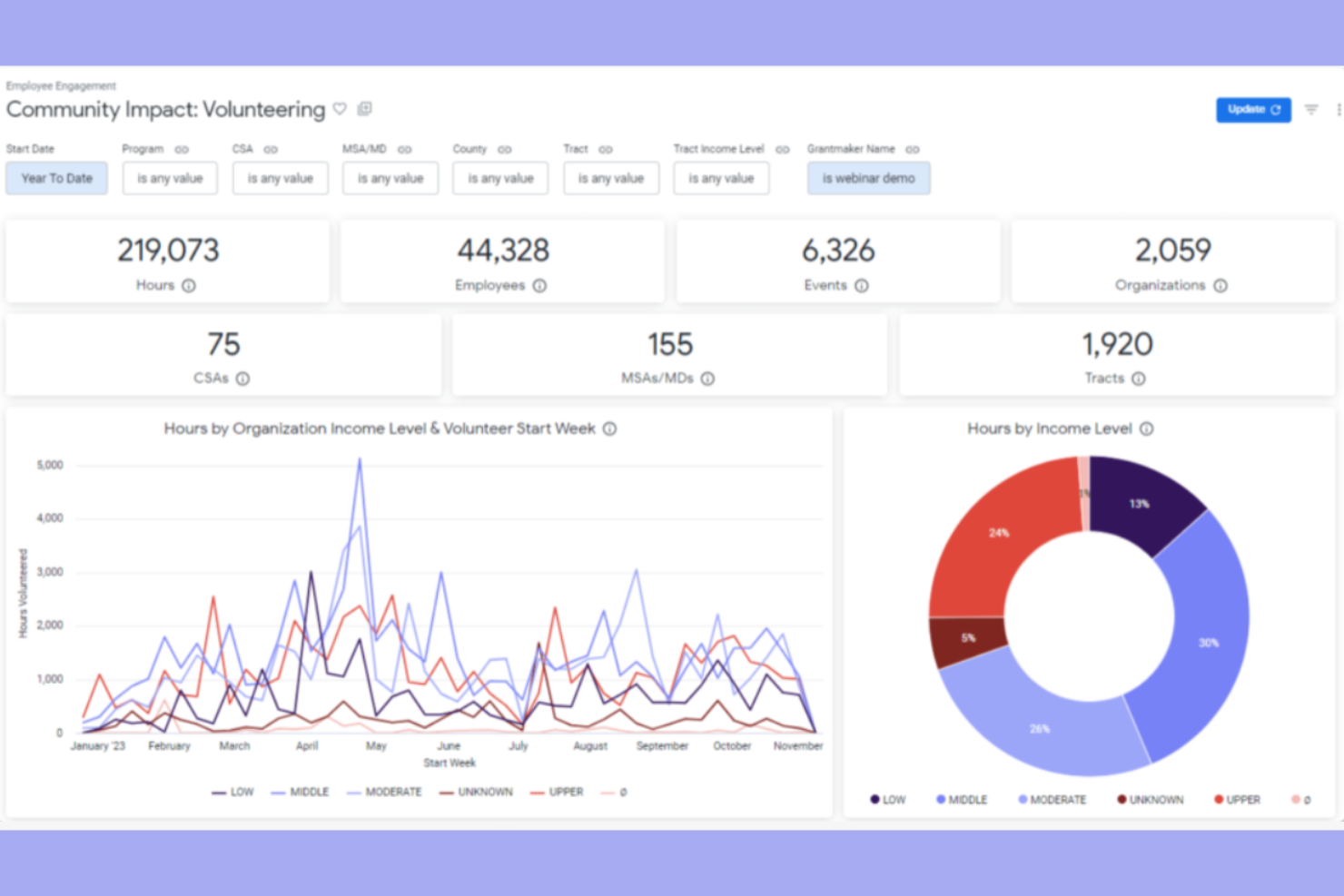 Bonterra screenshot - 14 Best Nonprofit Management Software for 2026