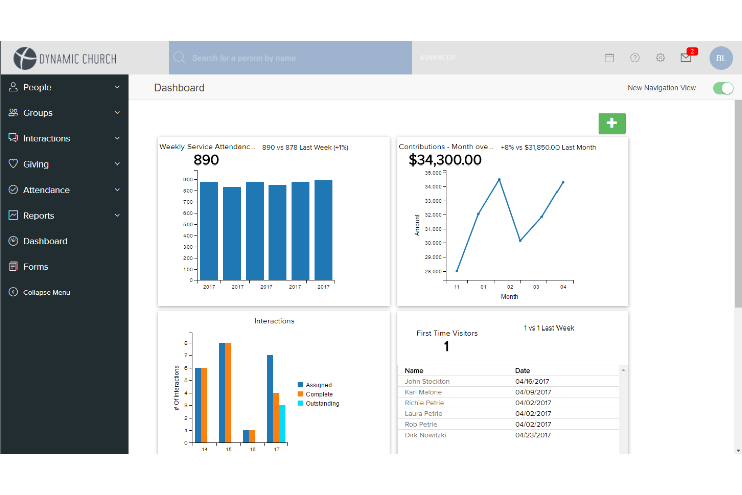 FellowshipOne screenshot - 13 AI Tools for Church Administration in 2026
