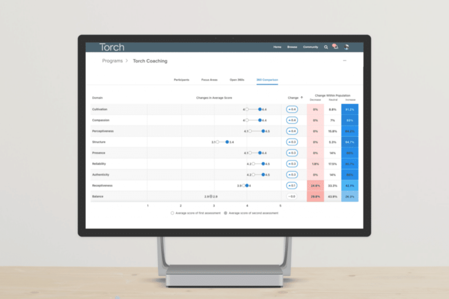 Torch screenshot - 18 Best AI Leadership Development Tools in 2026