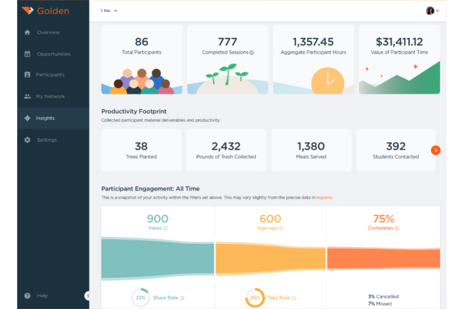 Golden screenshot - 17 Best AI Volunteer Management Tools in 2026