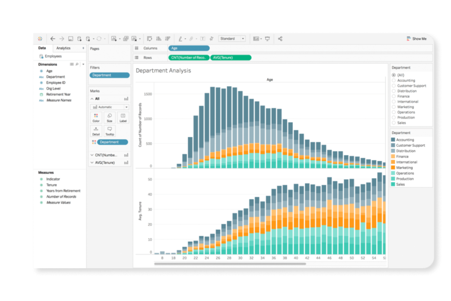 Tableau screenshot - 16 Best AI Church Marketing Software in 2026
