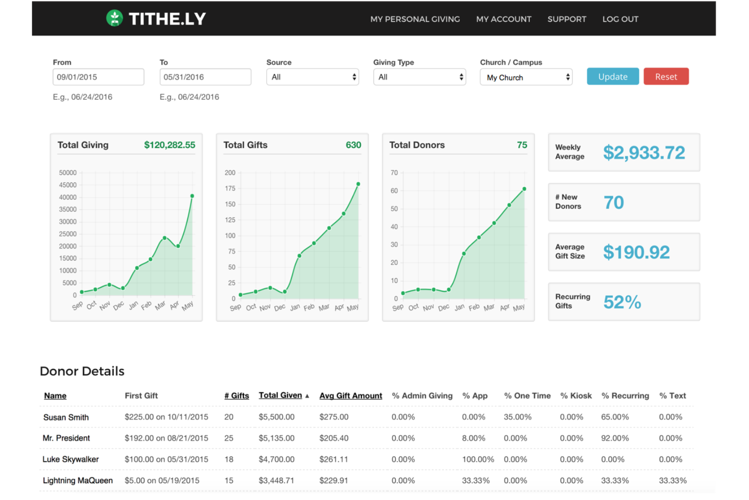 Tithe.ly screenshot - 10 Best Online Church Software in 2026