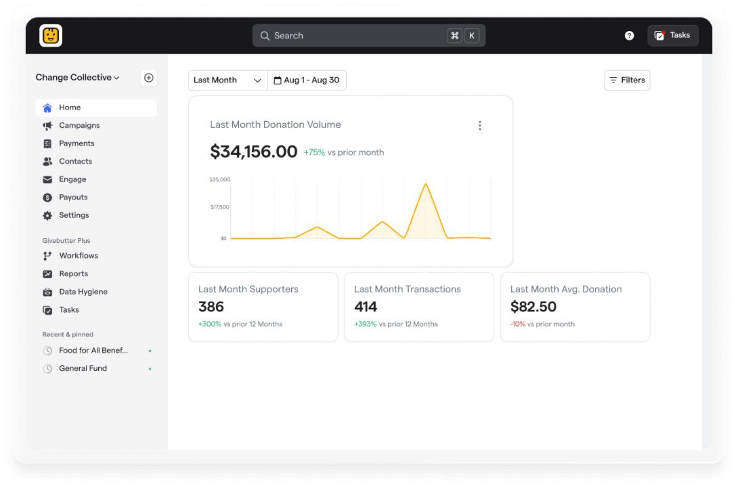 Givebutter manages donations, tracks donors, and runs campaigns for nonprofits.
