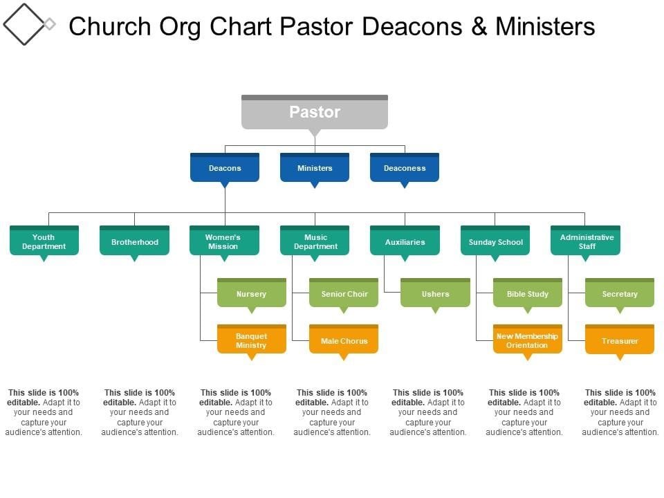 sample organizational chart for church administration screenshot