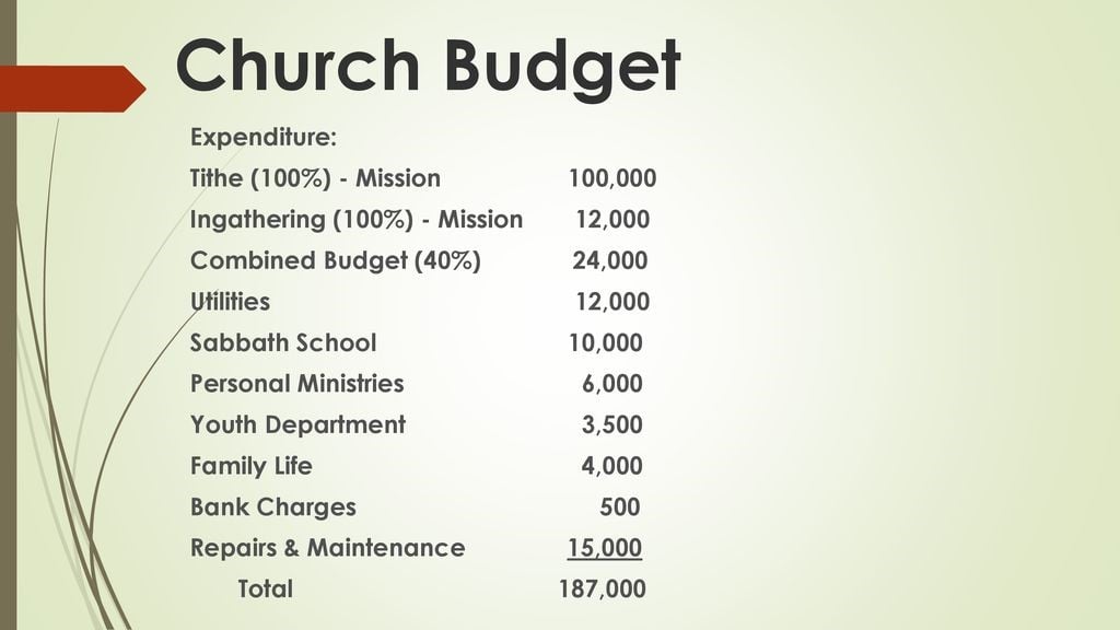 slide of the church budget